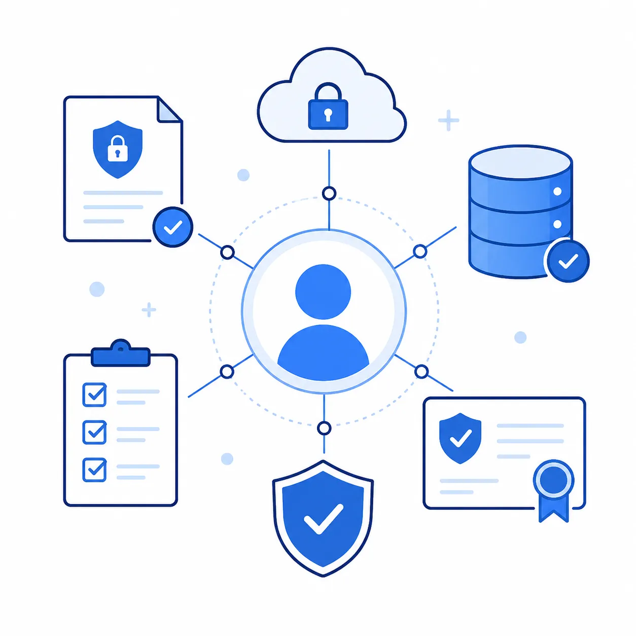 Đối tượng phù hợp với ISO 27701