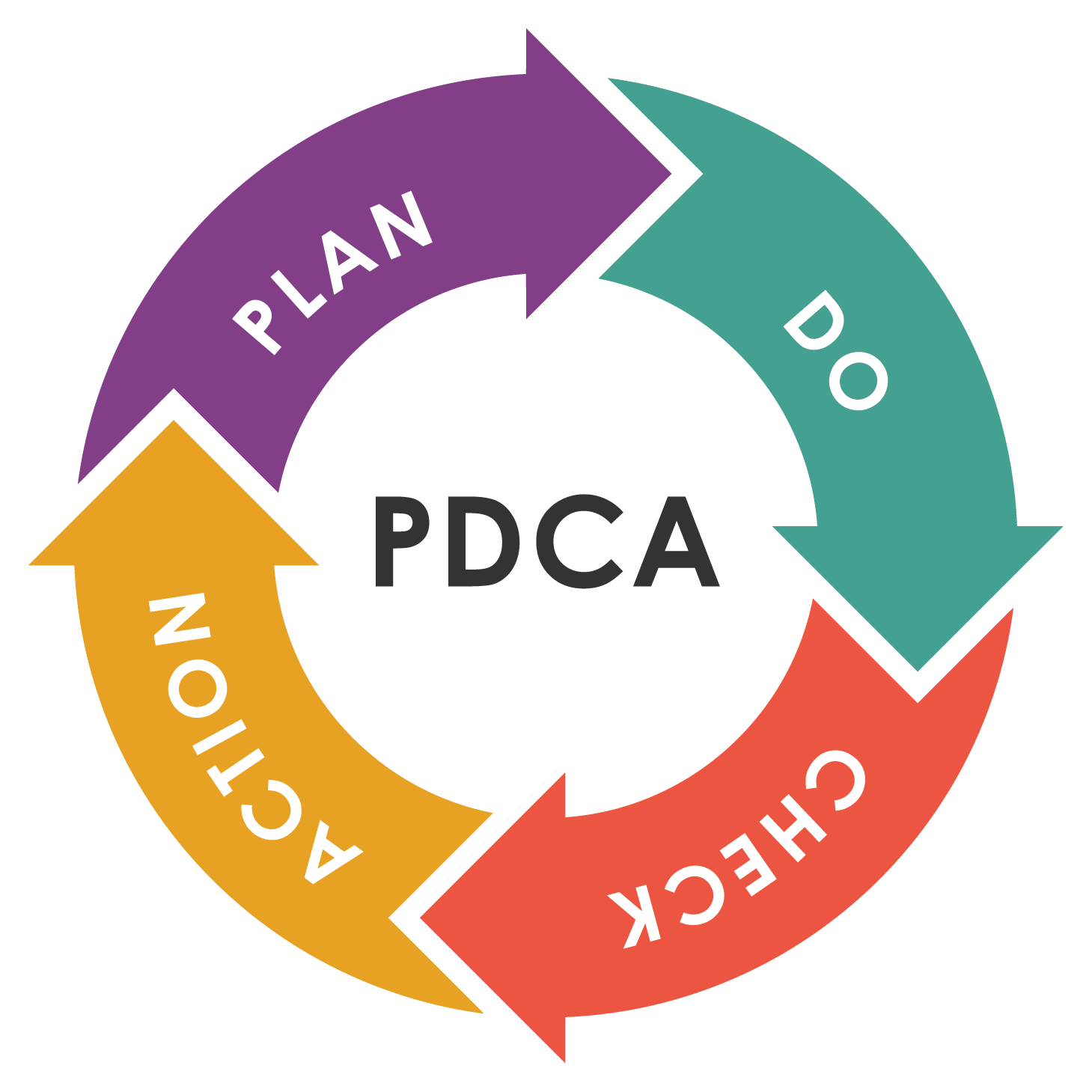 ISO 27701 Theo chu trình PDCA