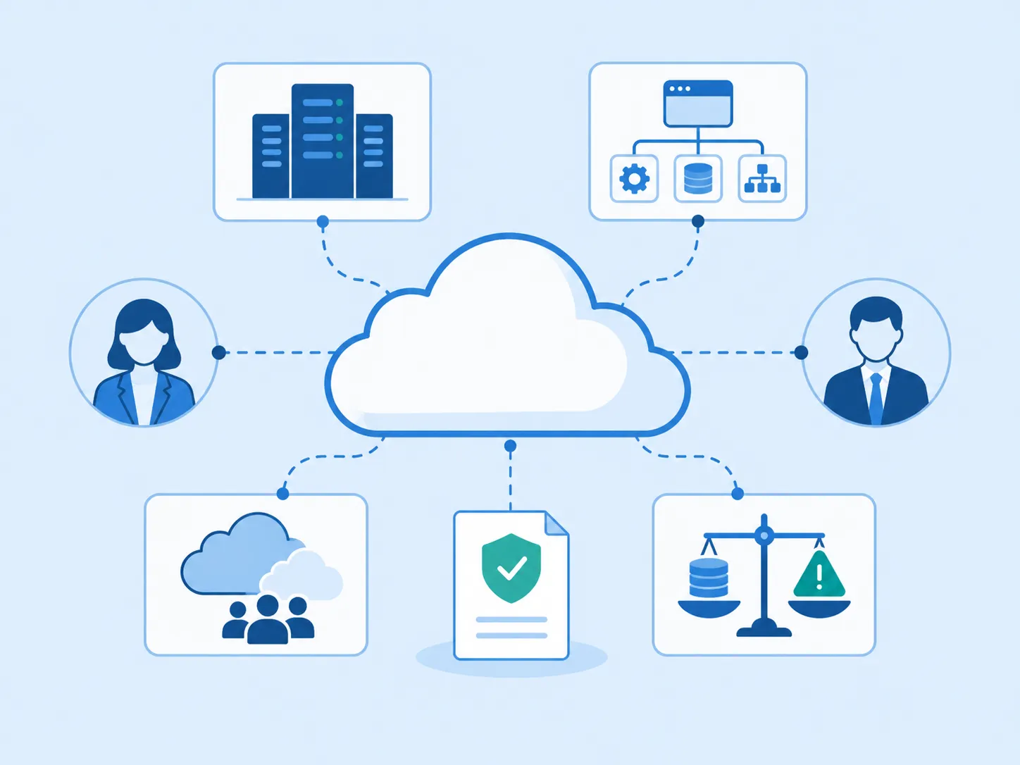 01. Xác định phạm vi Cloud và vai trò CSC/CSP