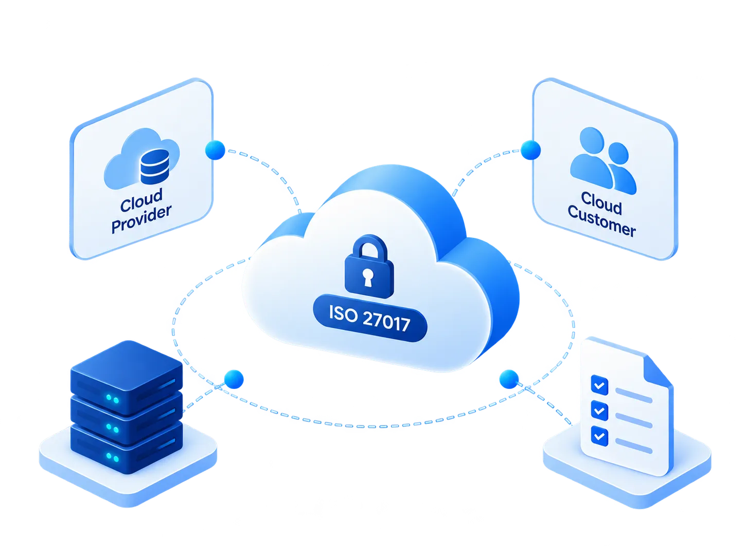 Dịch vụ tư vấn chứng nhận  ISO 27017