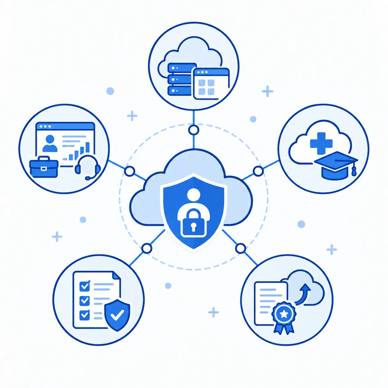 Doanh Nghiệp Nào Nên Triển Khai ISO/IEC 27018?