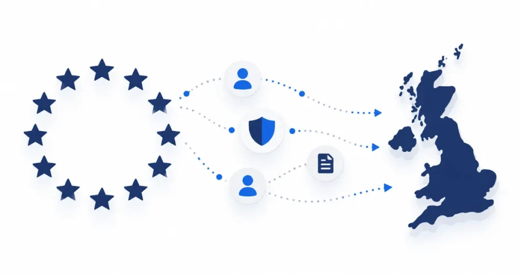 GDPR 歐盟一般資料保護規則與台灣企業適用關係示意圖