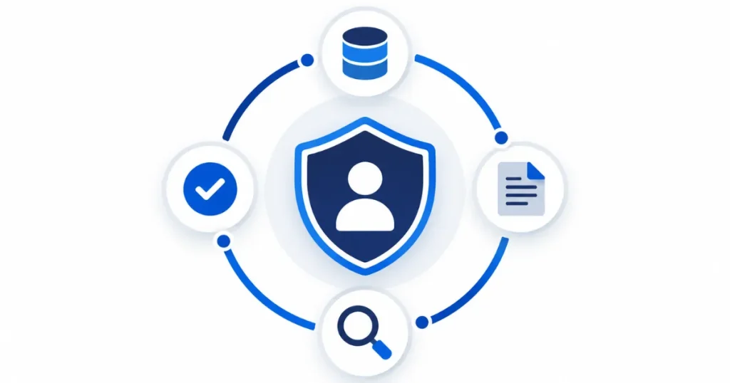 ISO 27701 隱私資訊管理系統架構示意圖,涵蓋個資盤點、控制措施與持續改善